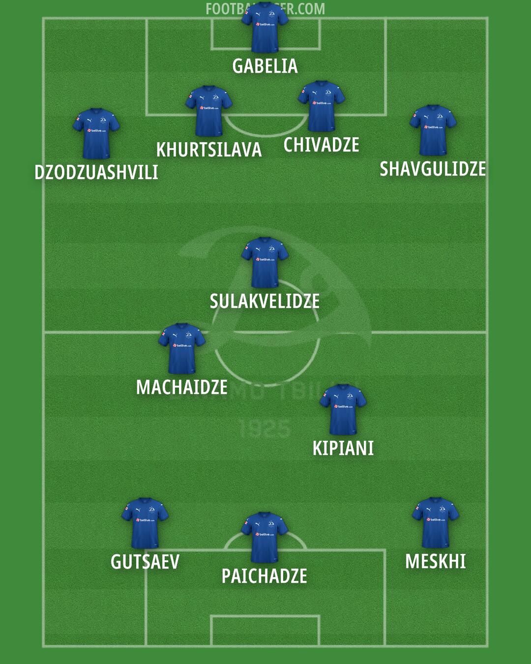 Dinamo Tbilisi Formation 2025