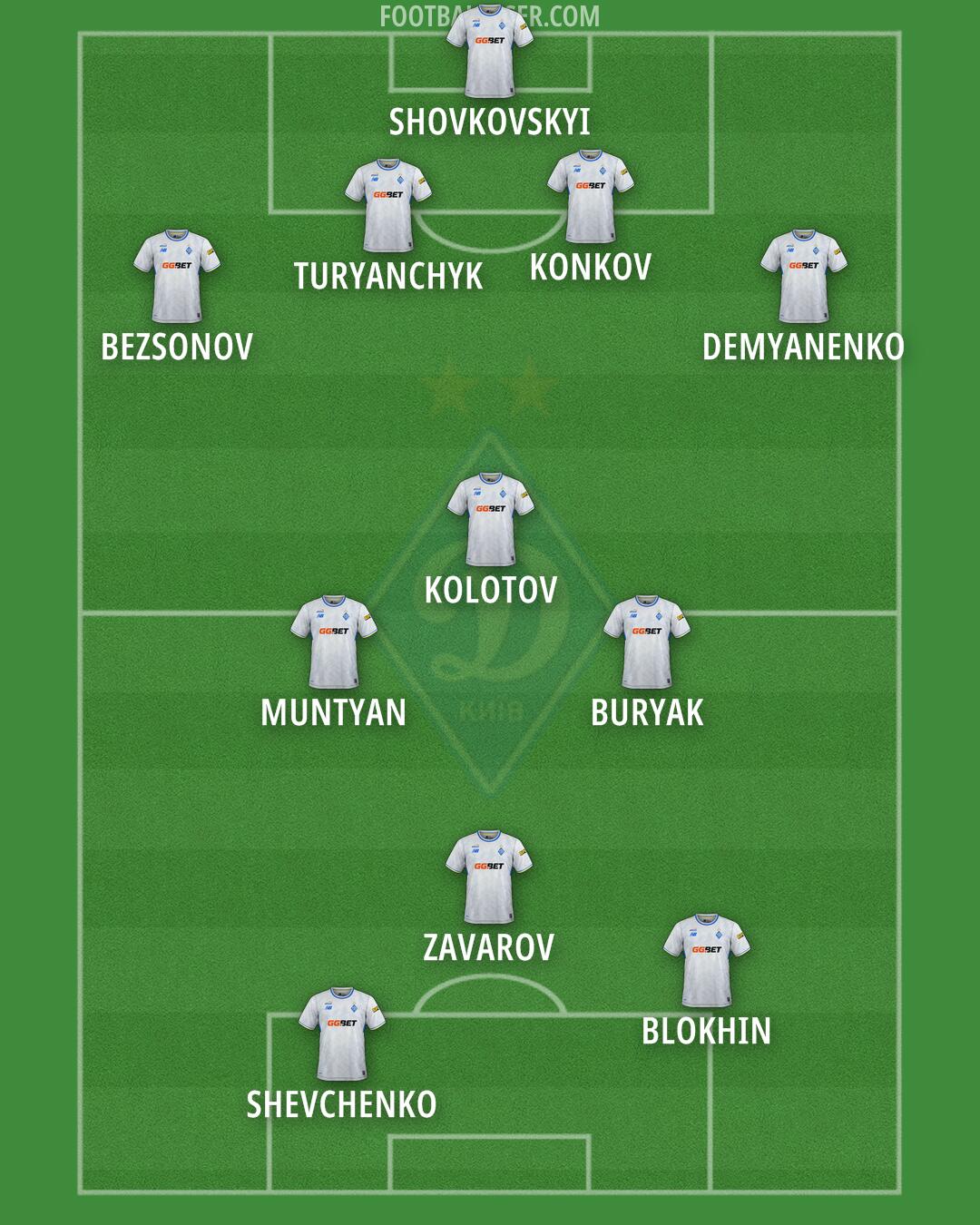 Dynamo Kyiv Formation 2025