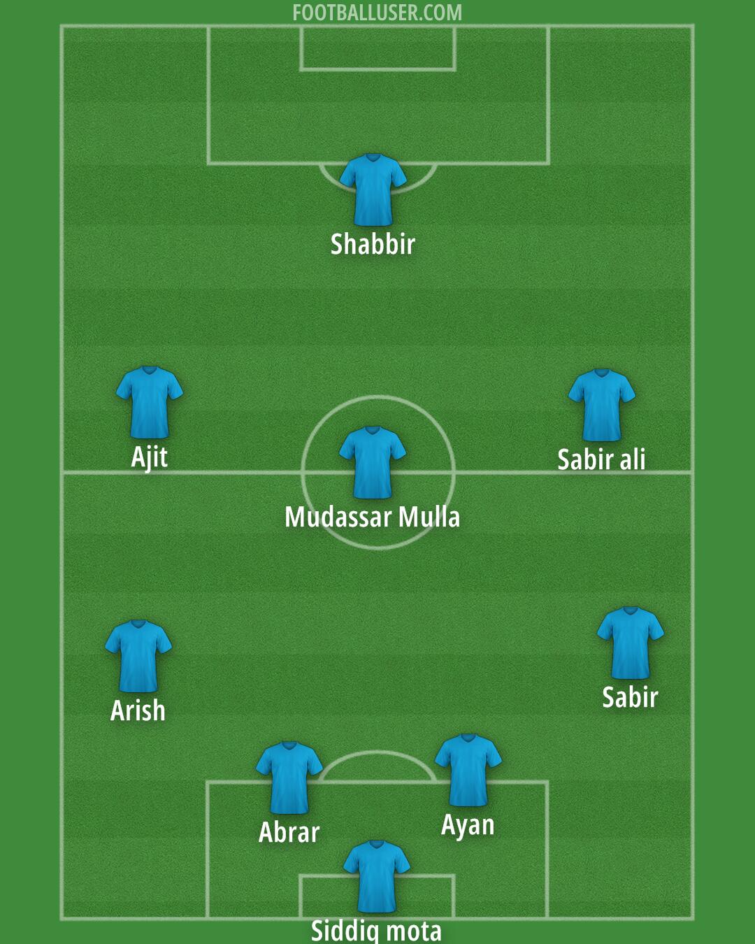 Custom Team Formation 2025