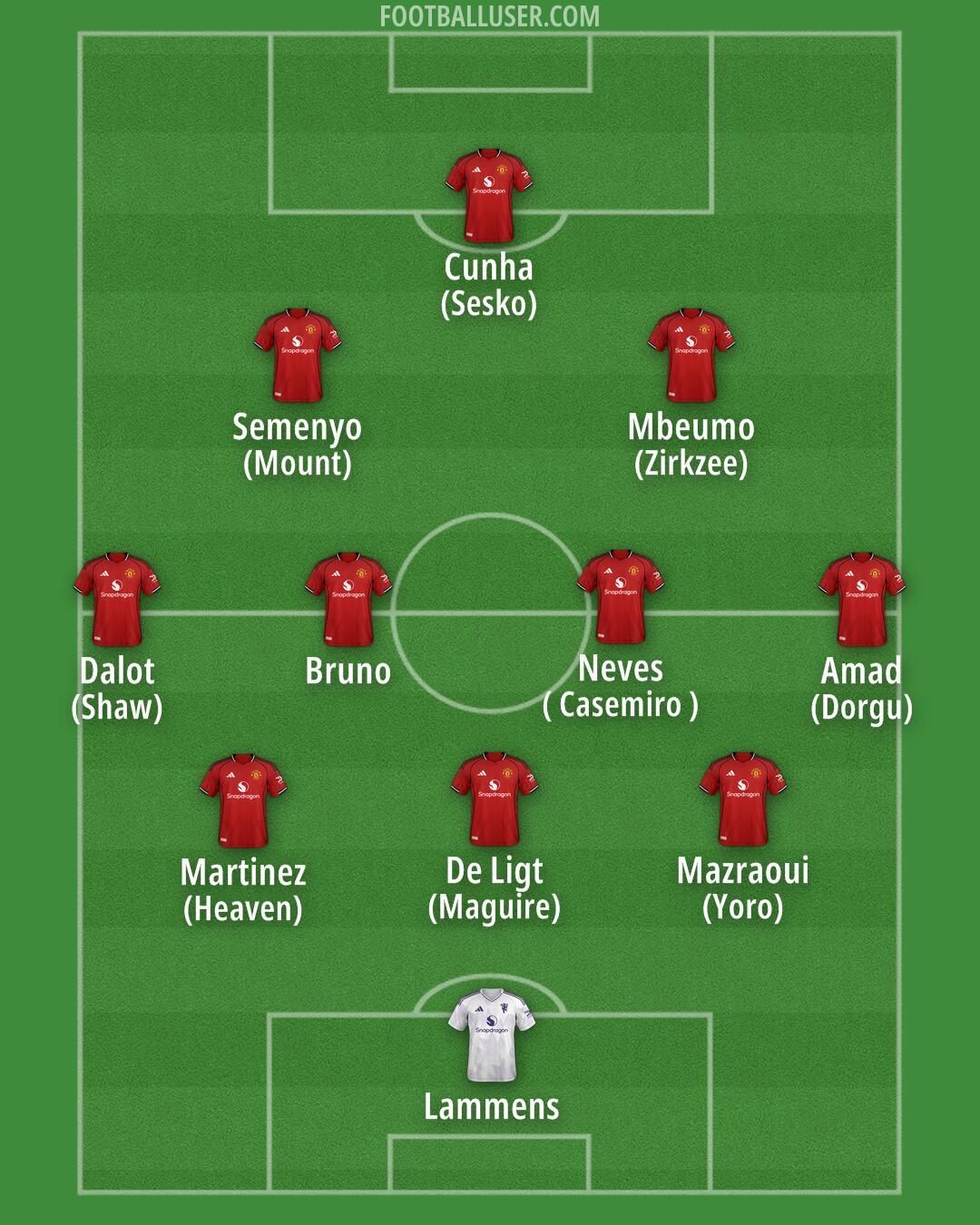 Man Utd Formation 2025