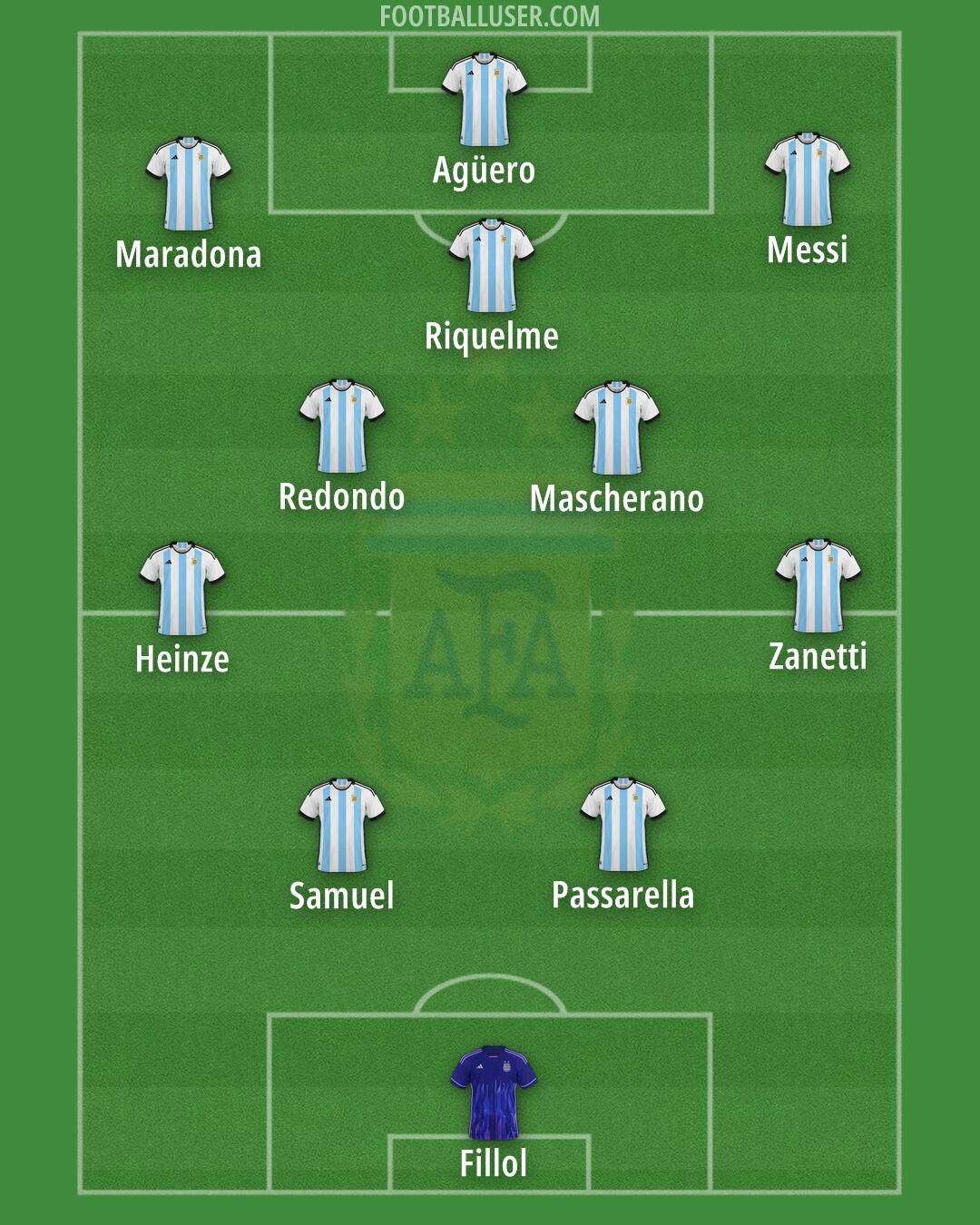 Argentina Formation 2025