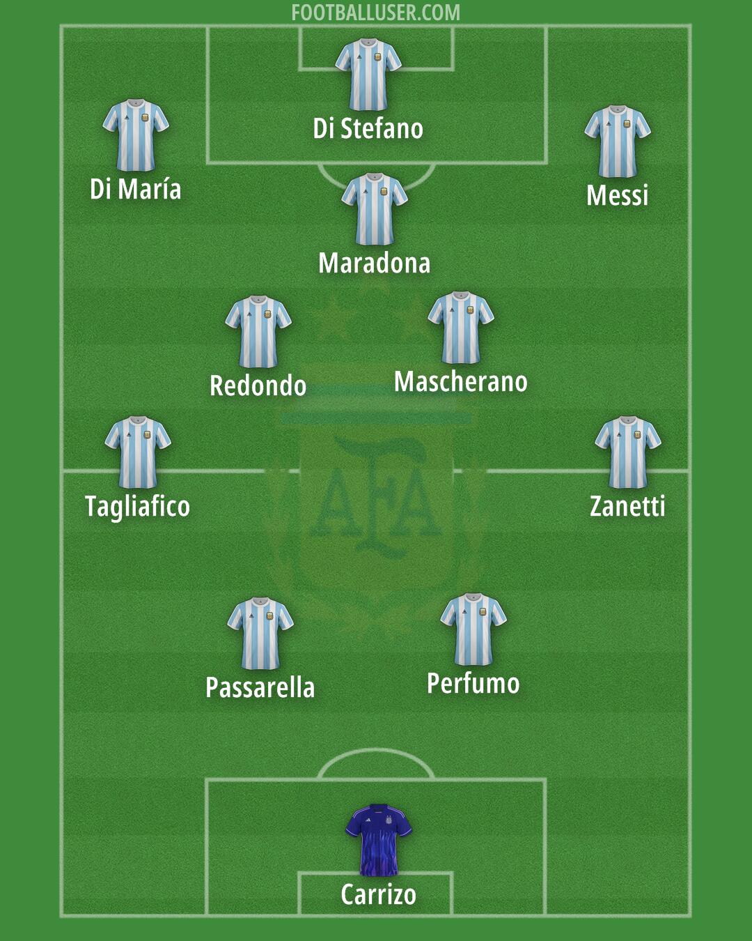 Argentina Formation 2025