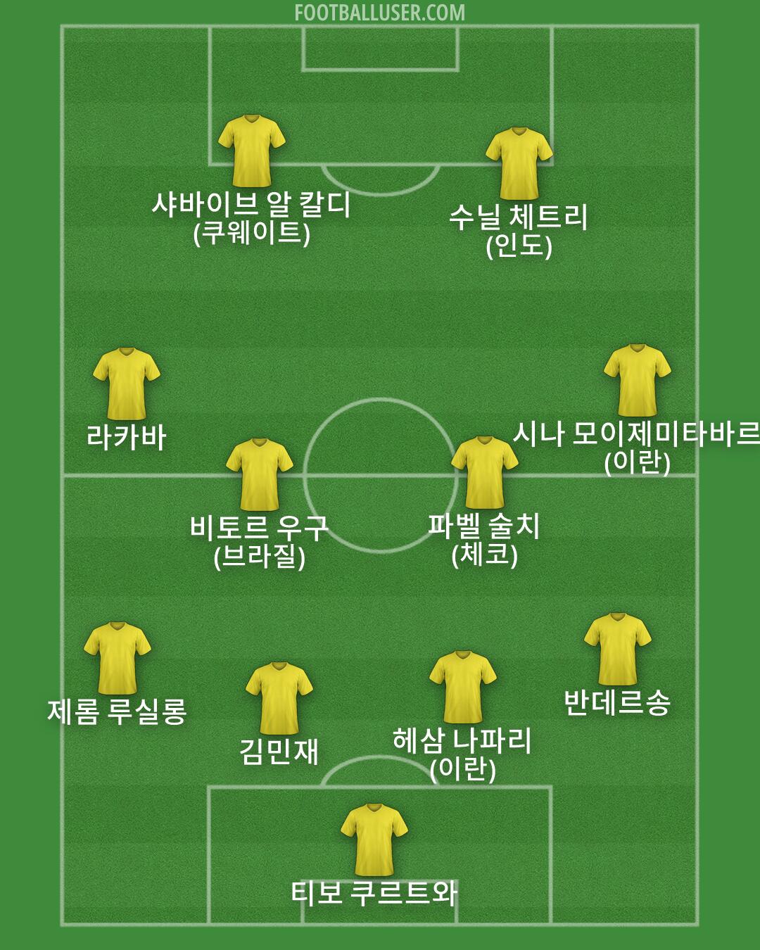 Custom Team Formation 2025