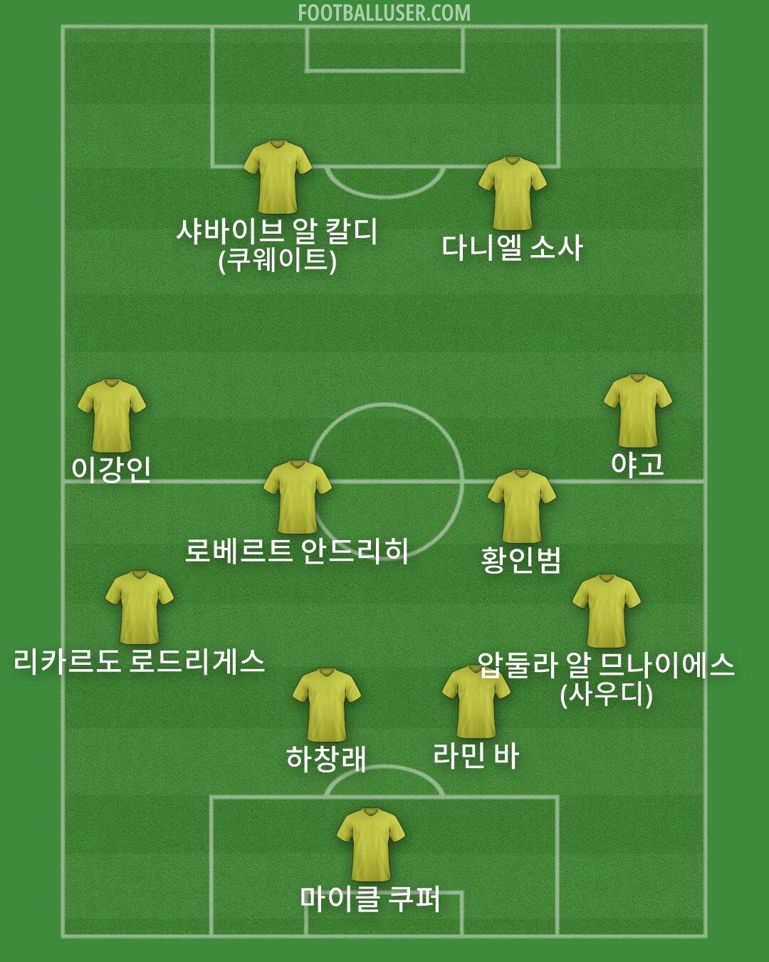 Custom Team Formation 2025