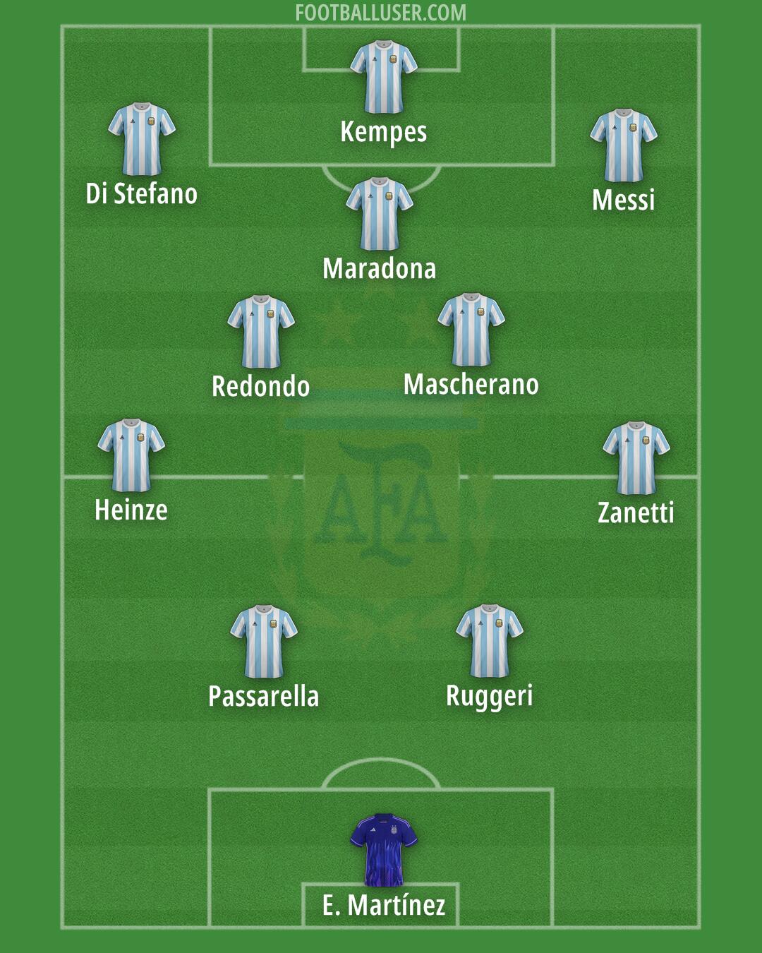Argentina Formation 2025