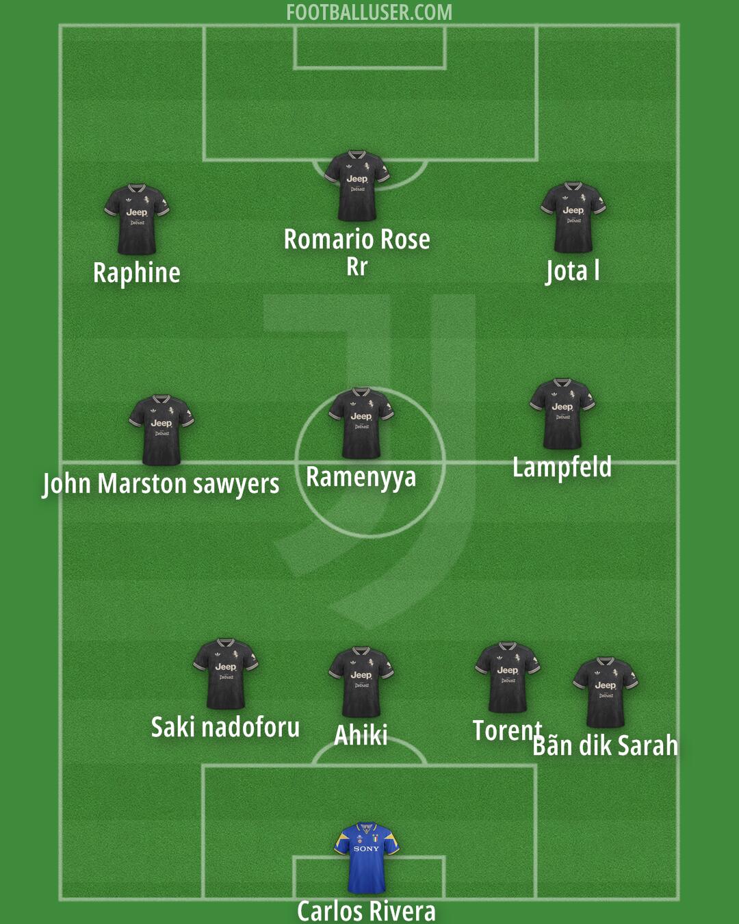 Juventus Formation 2025