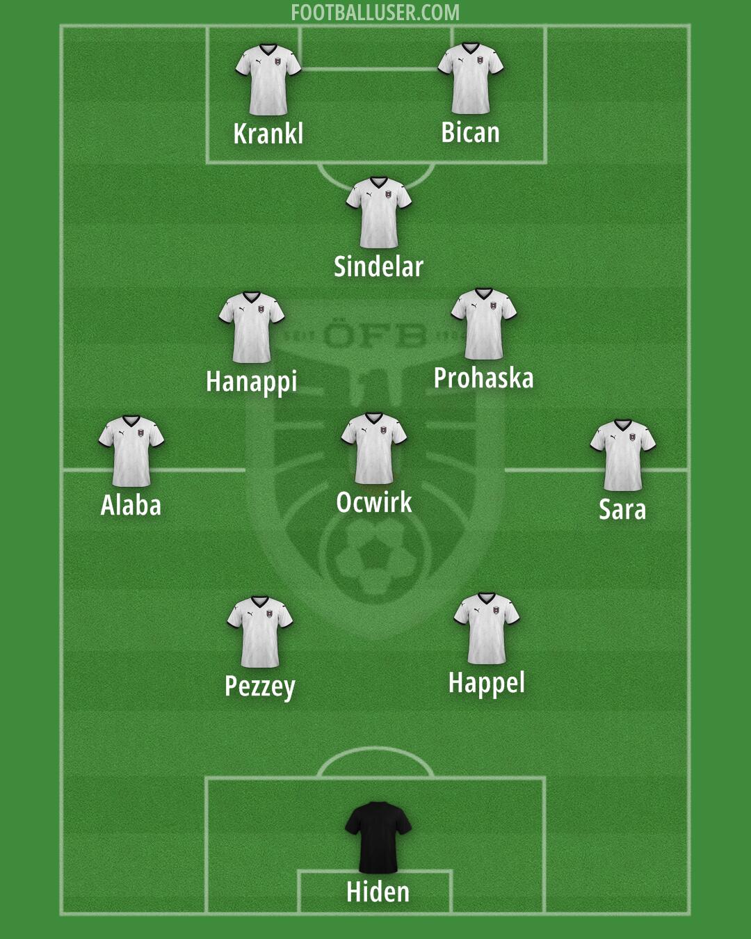 Austria Formation 2025