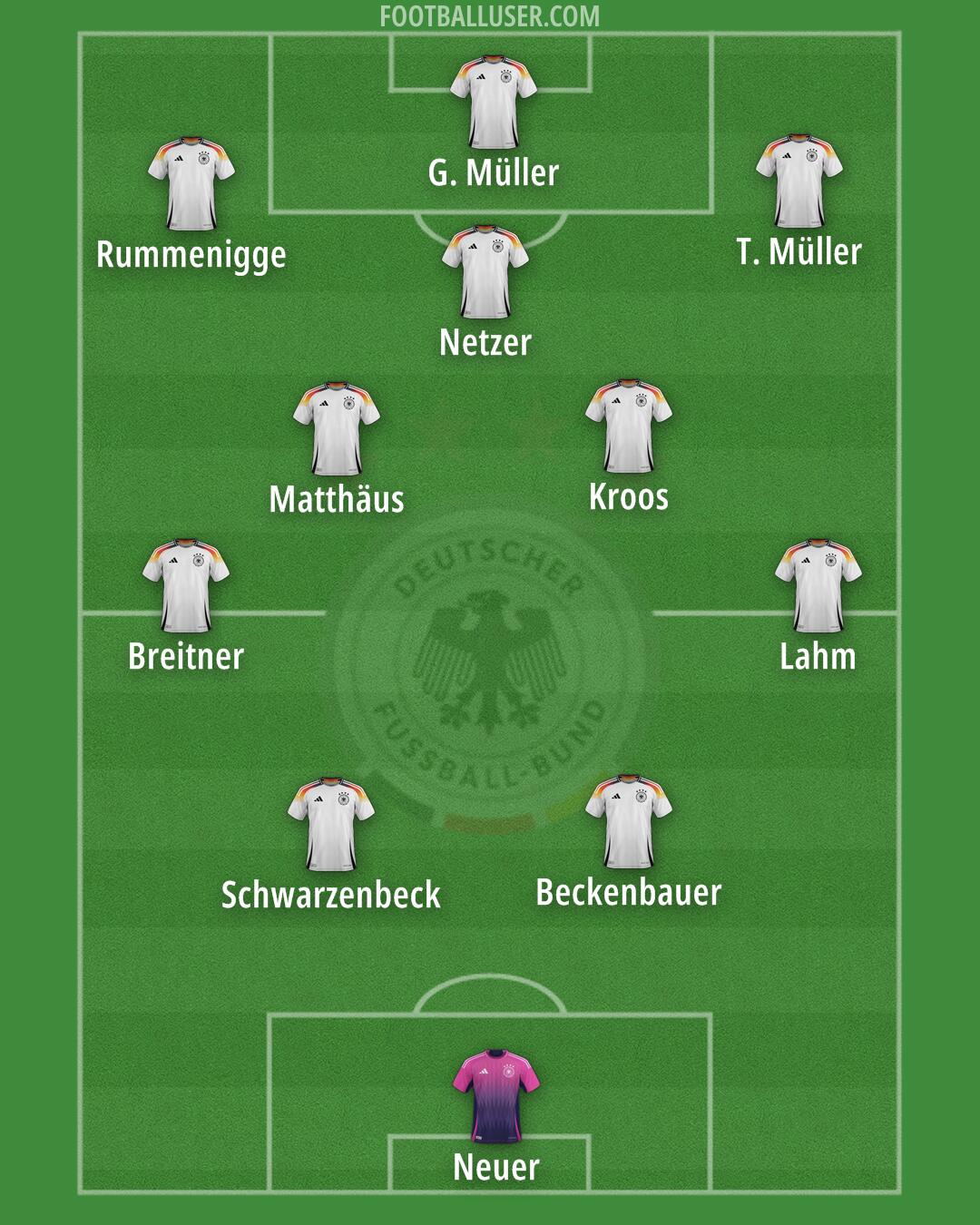 Germany Formation 2025