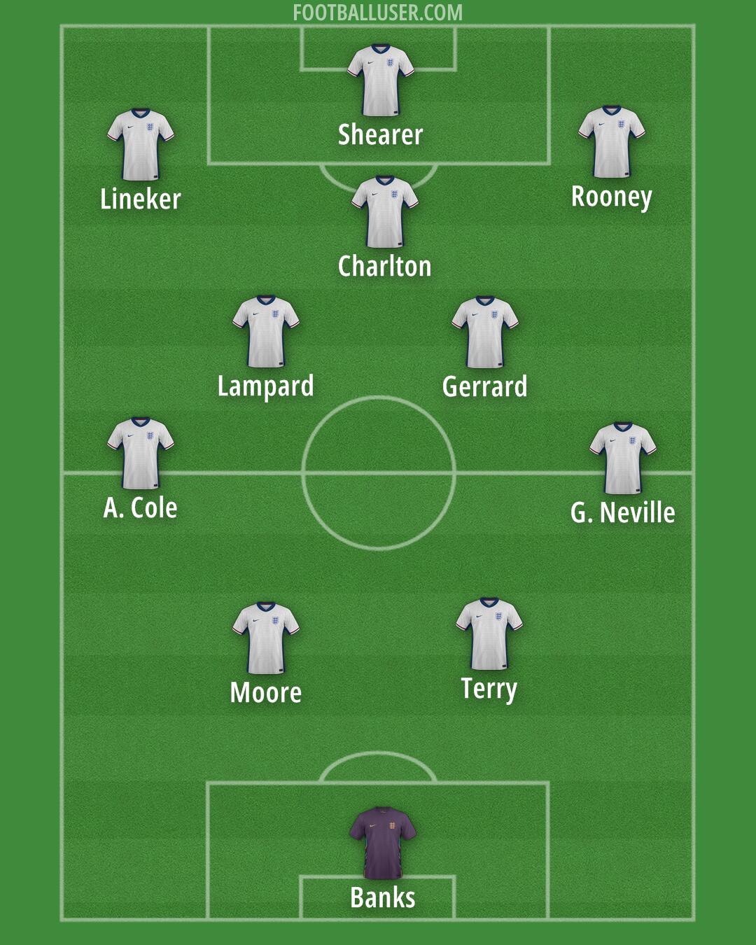 England Formation 2025