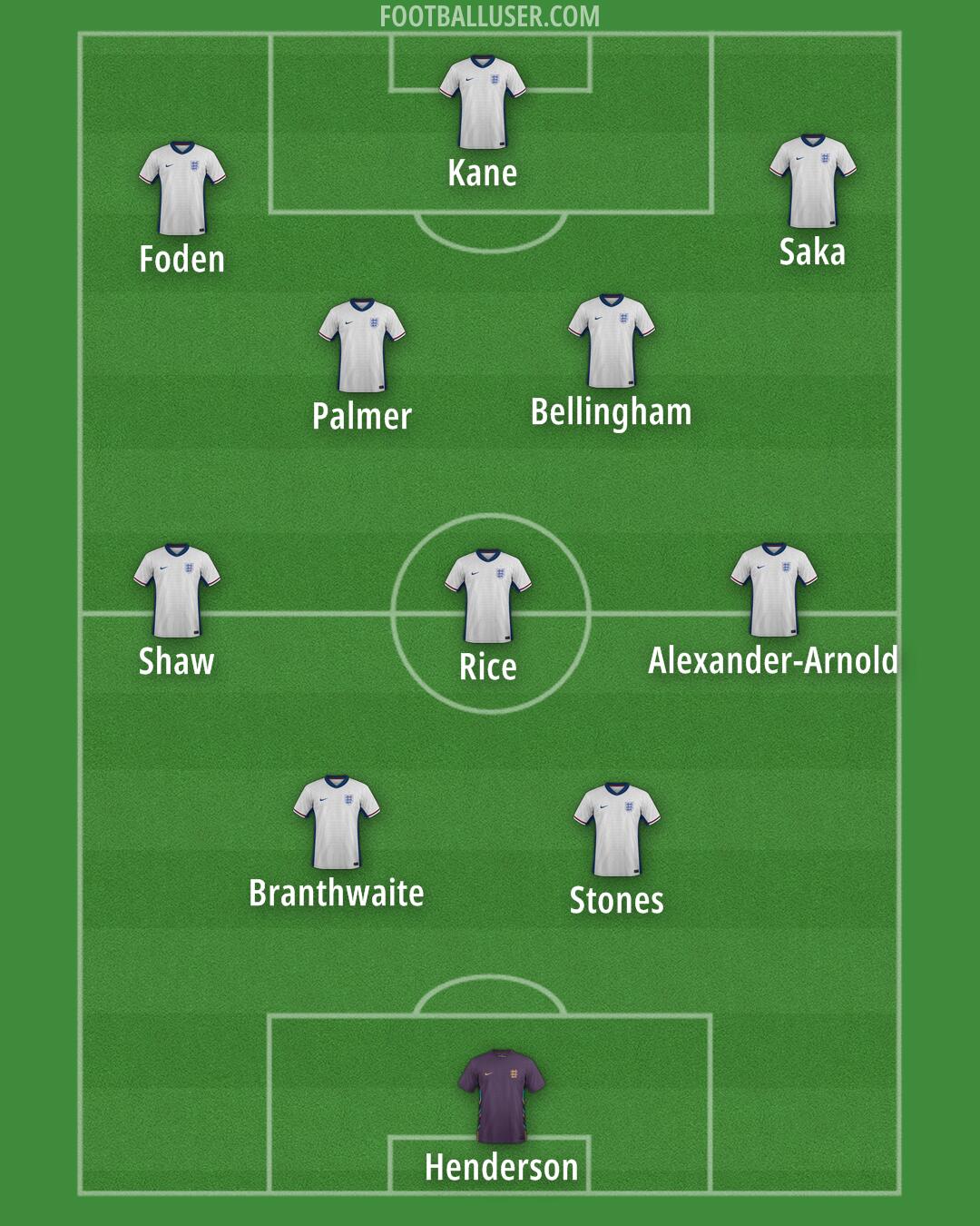 England Formation 2025