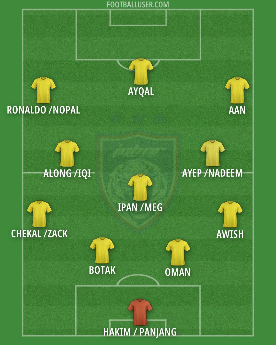 Johor DT Formation 2025