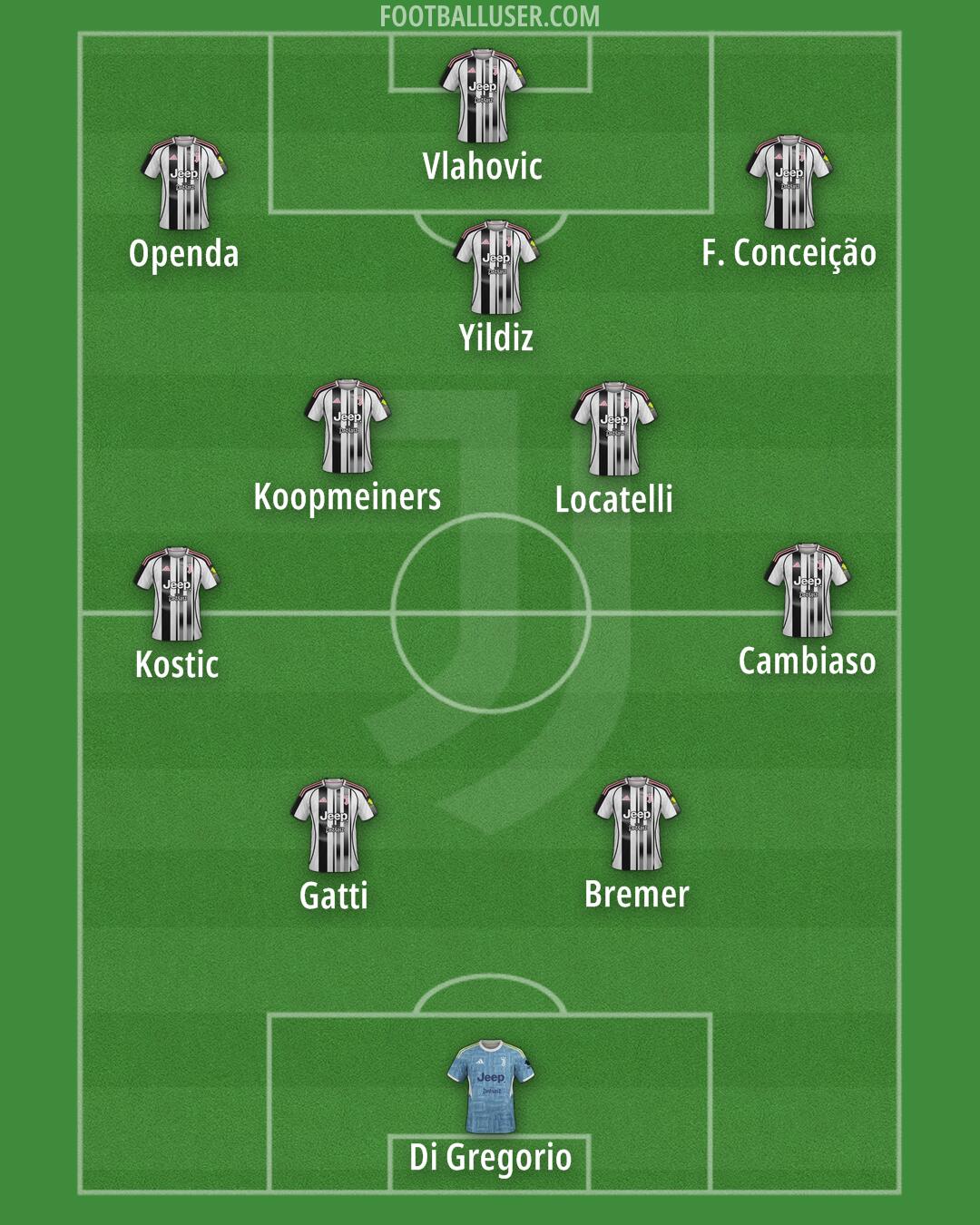 Juventus Formation 2025