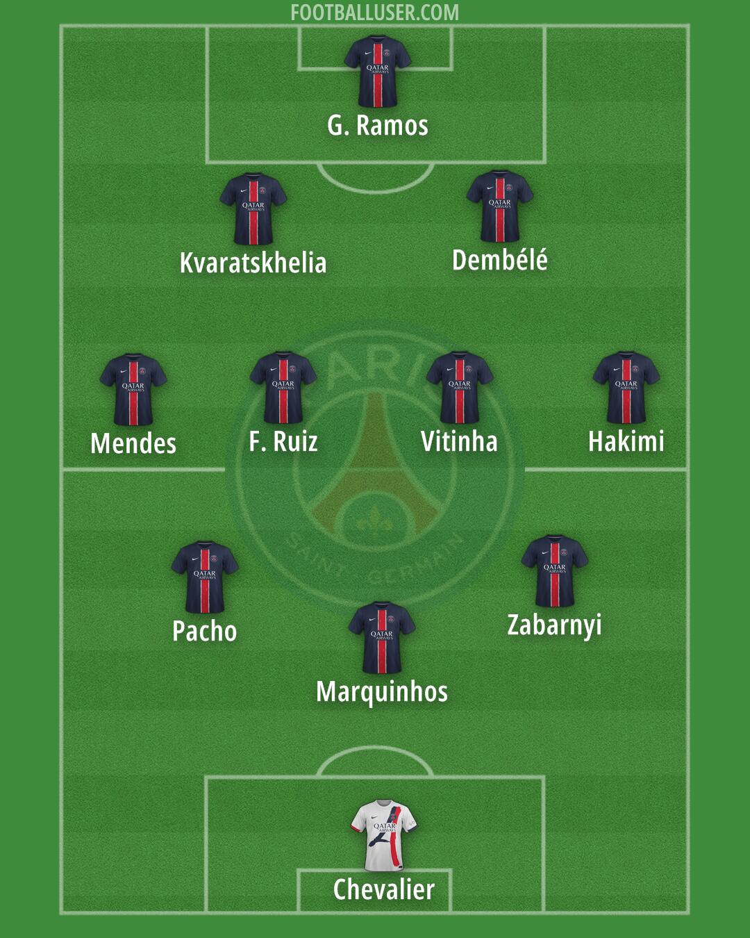 PSG Formation 2025