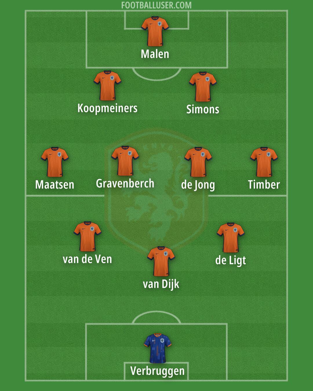 Netherlands Formation 2025