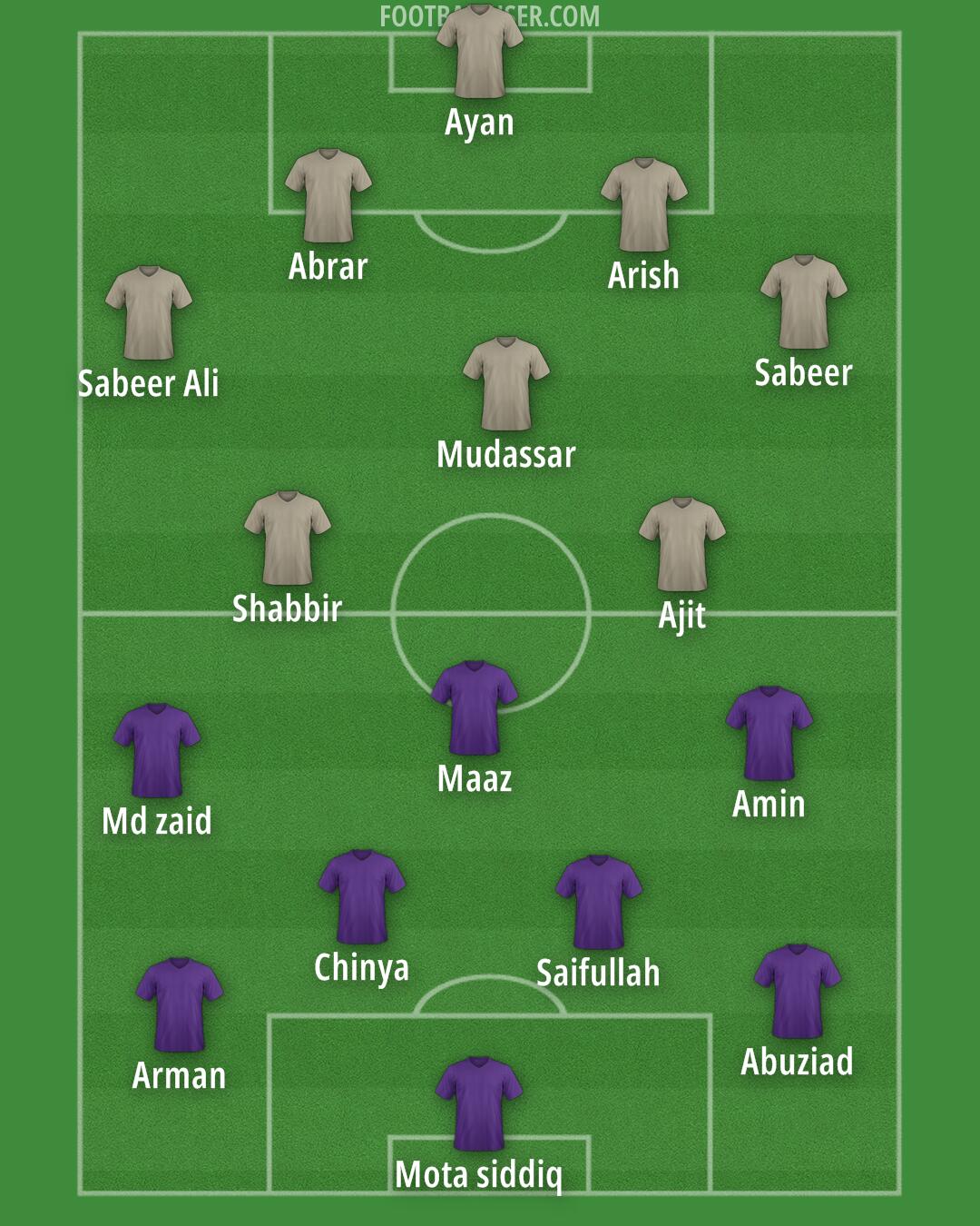 Custom Team Formation 2025