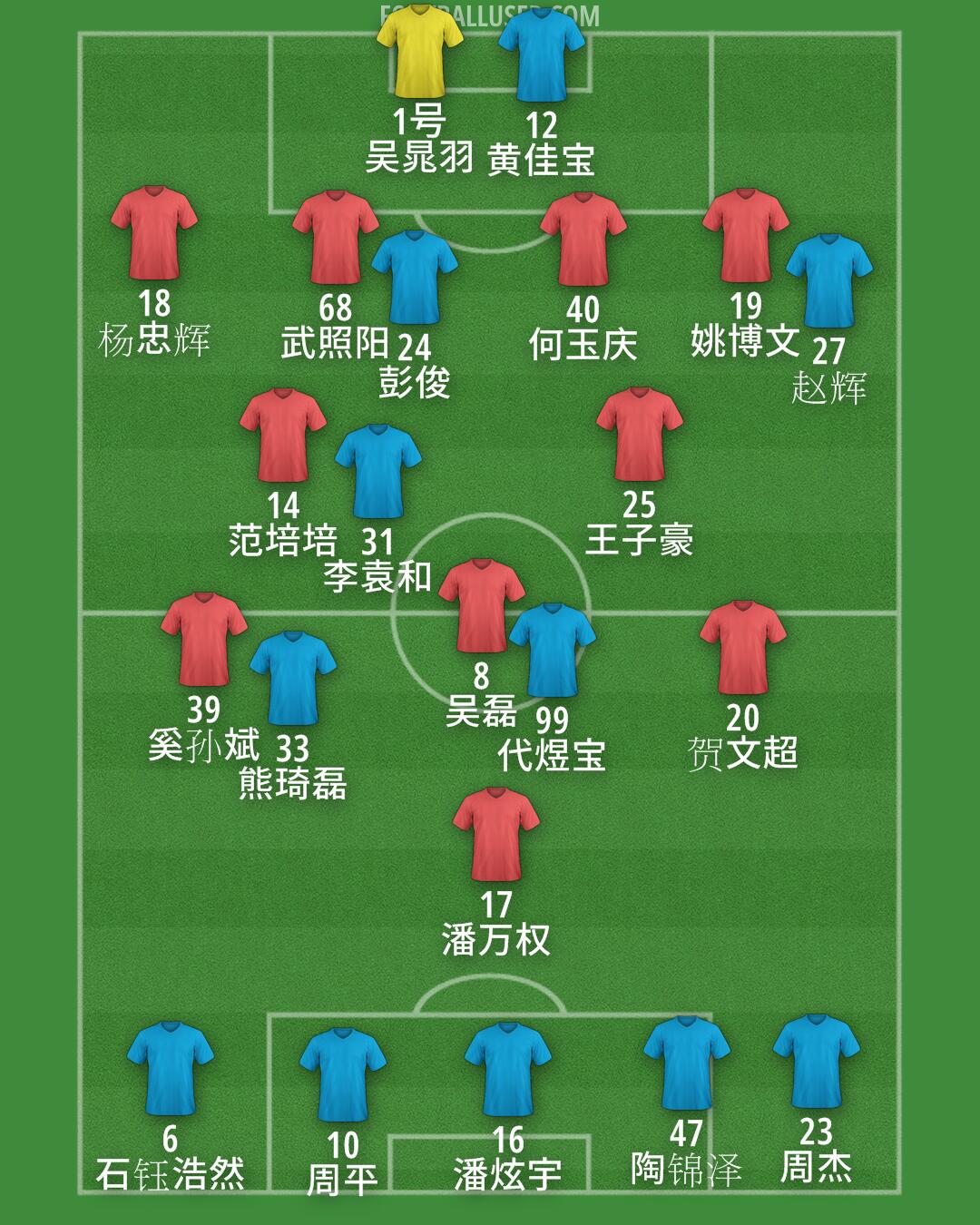 Custom Team Formation 2025