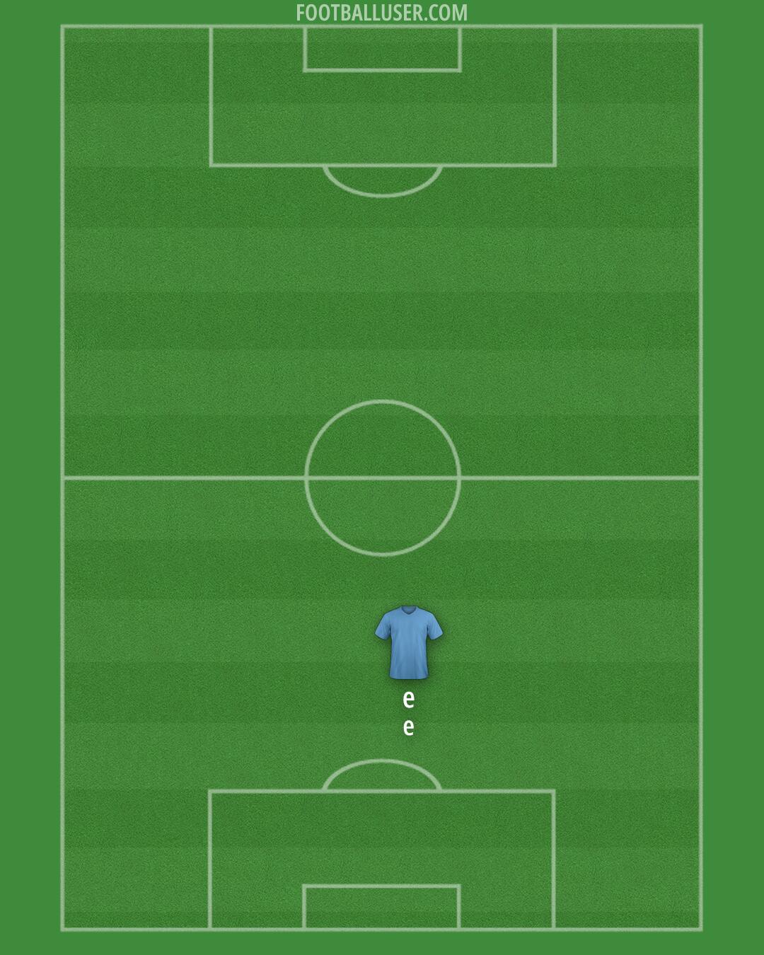 Custom Team Formation 2025