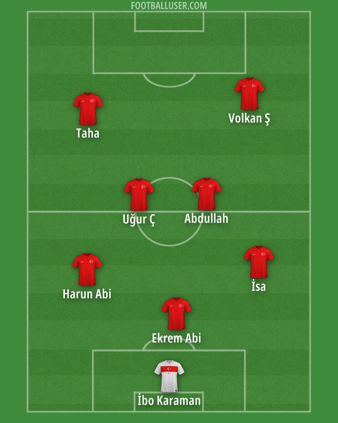 Türkiye Formation 2025