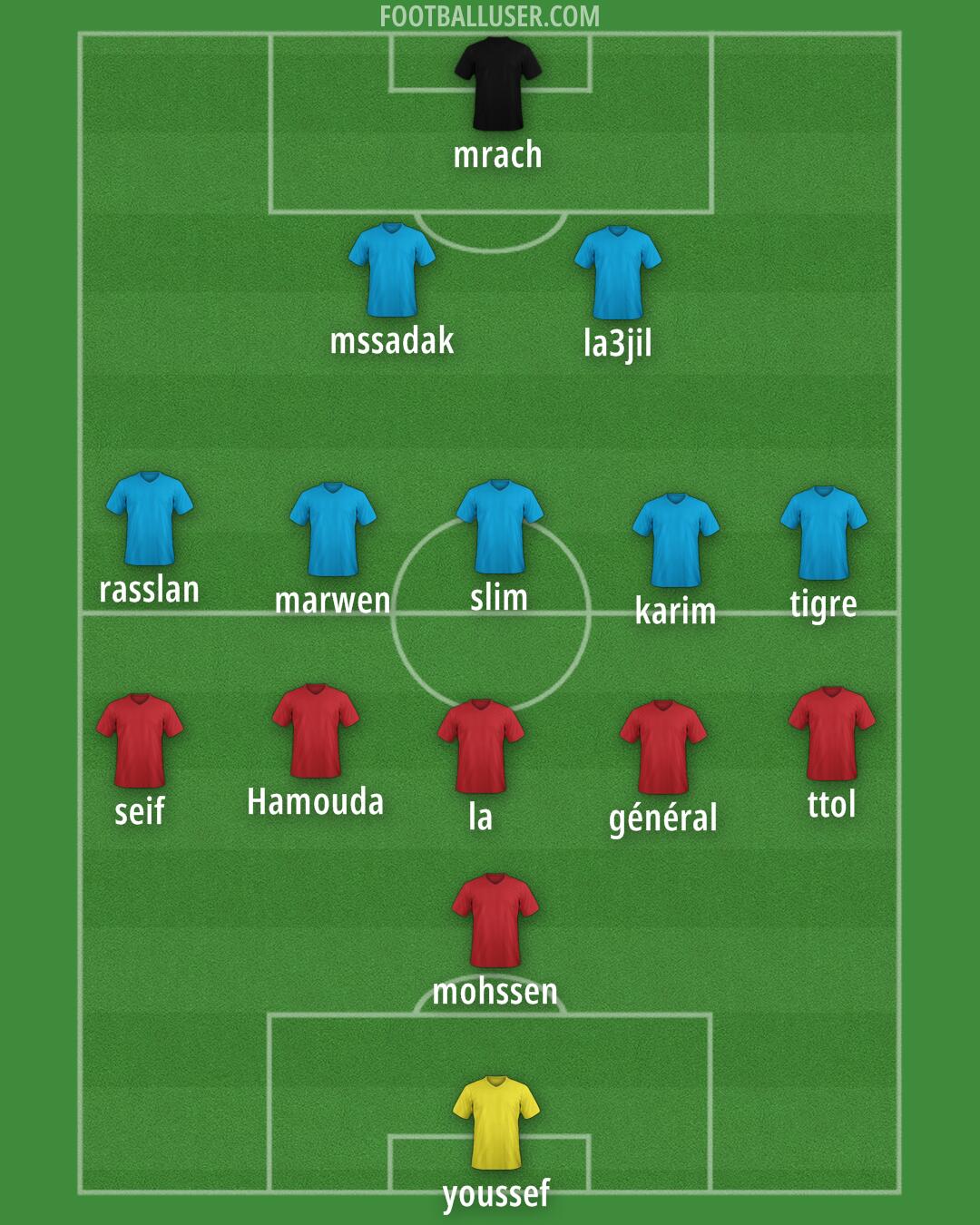 Accrington Formation 2025