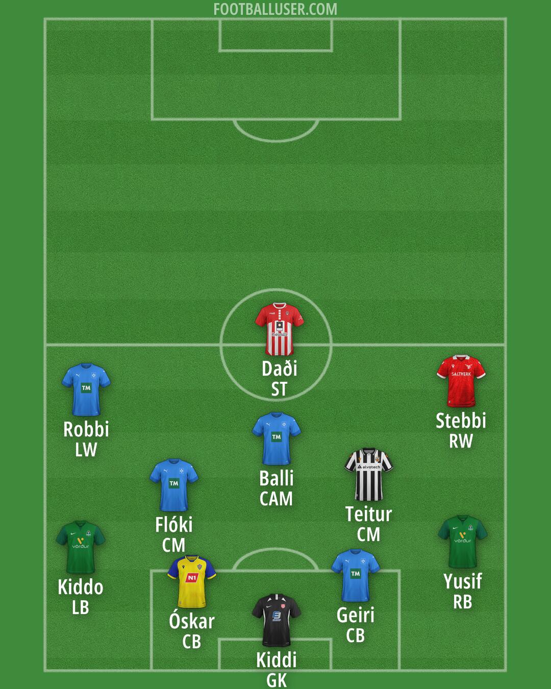 Custom Team Formation 2025