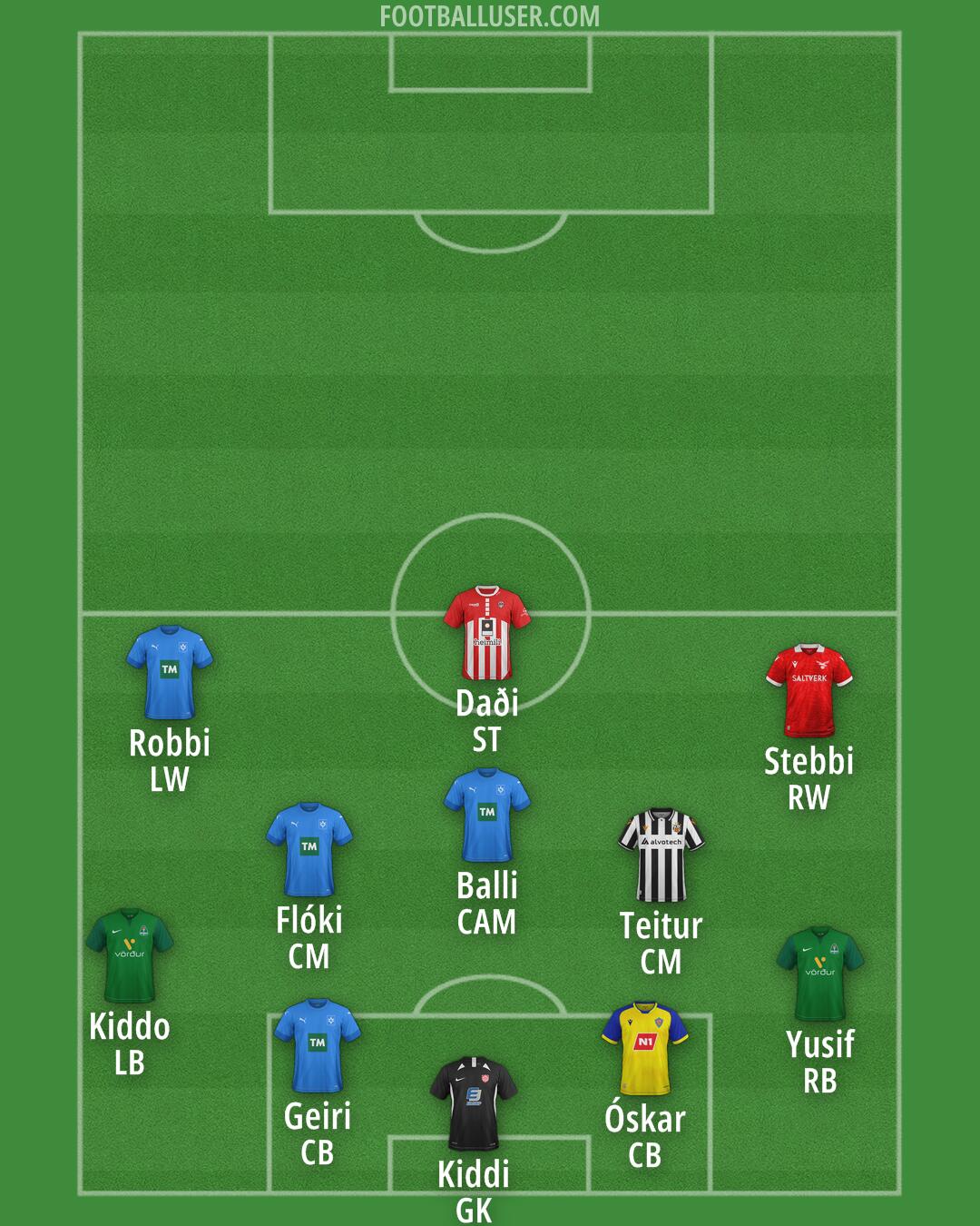 Custom Team Formation 2025