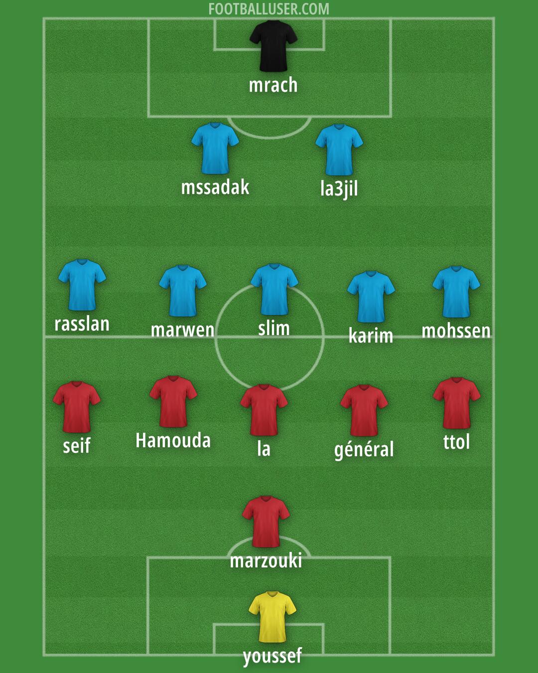 Accrington Formation 2025