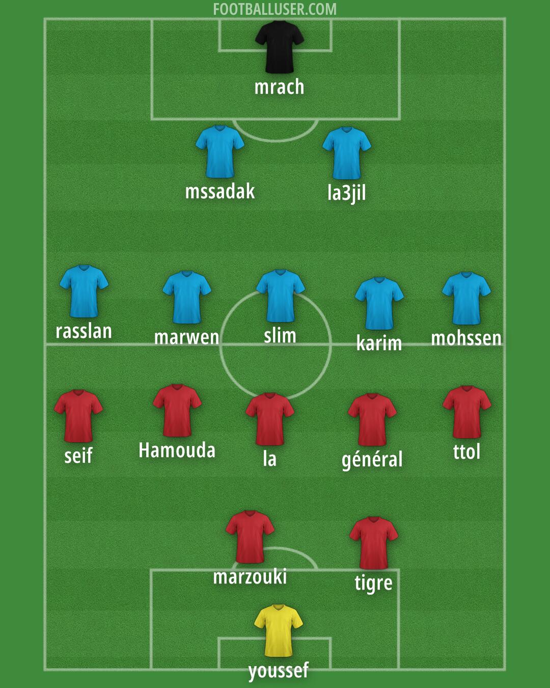 Accrington Formation 2025