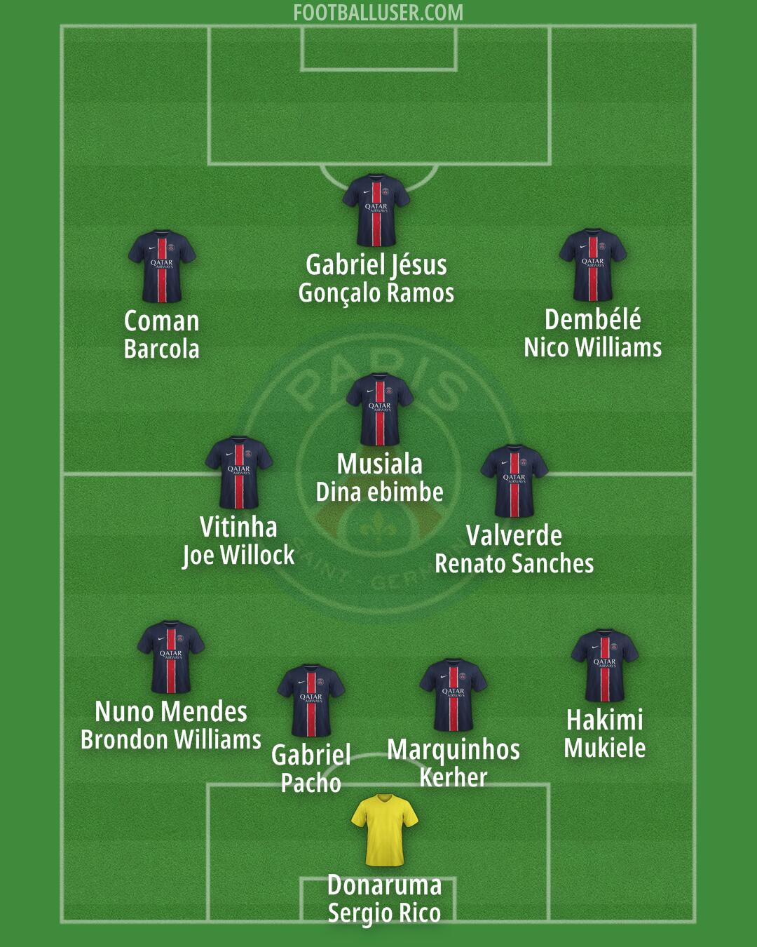 PSG Formation 2025