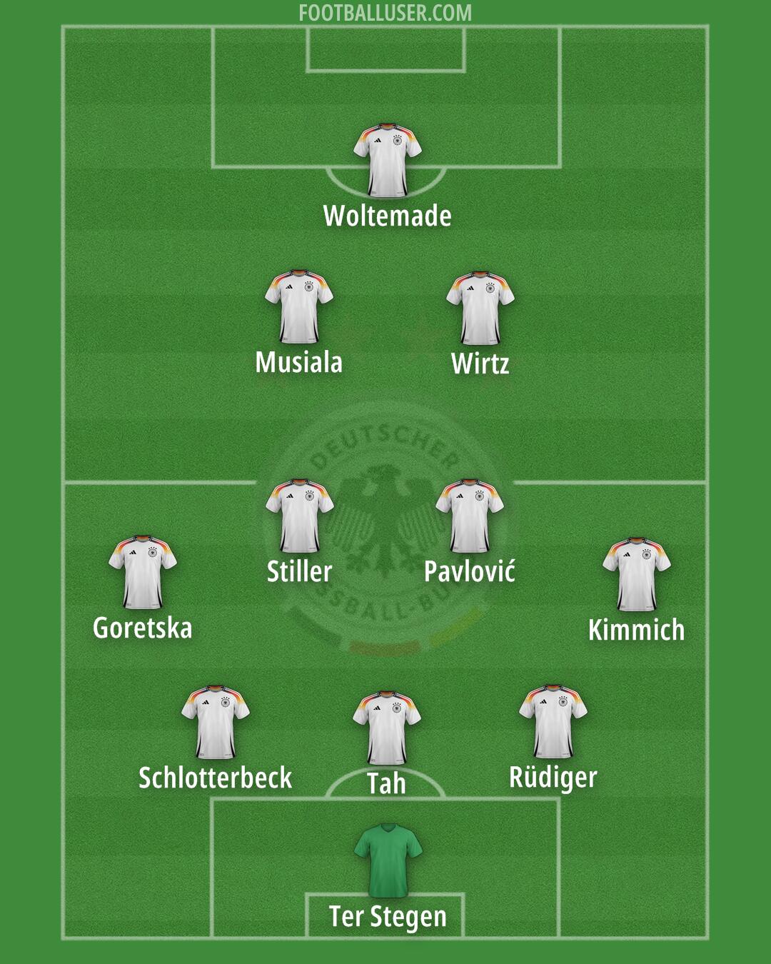Germany Formation 2025