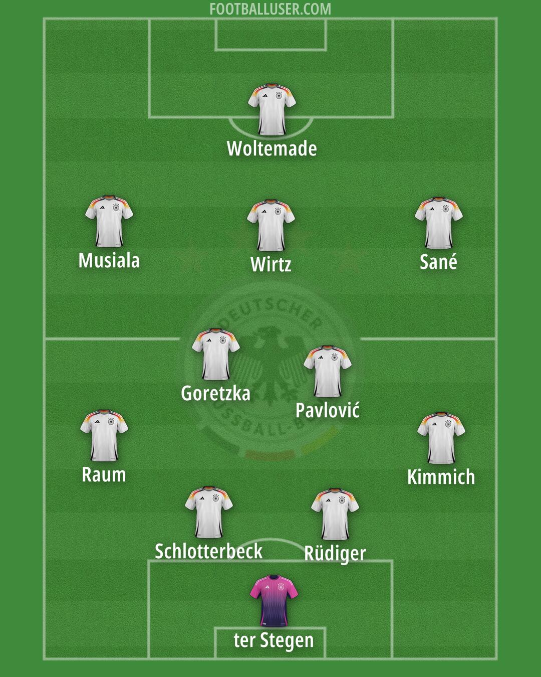Germany Formation 2025