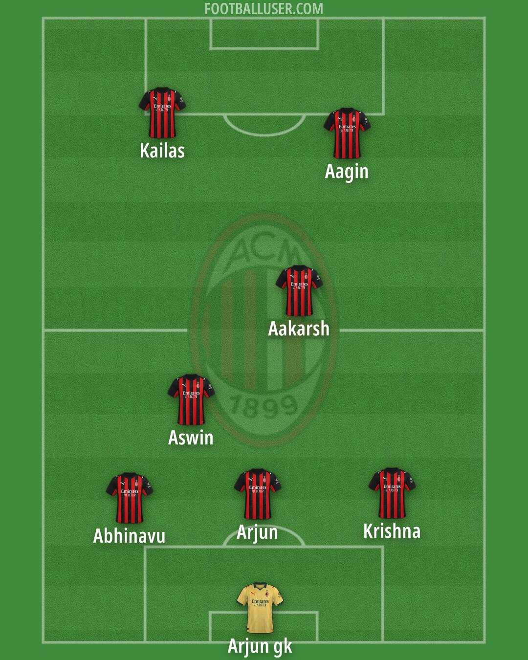 Milan Formation 2025