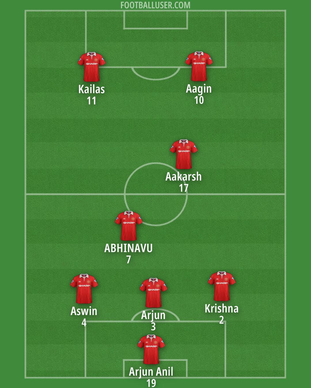 Man Utd Formation 2025