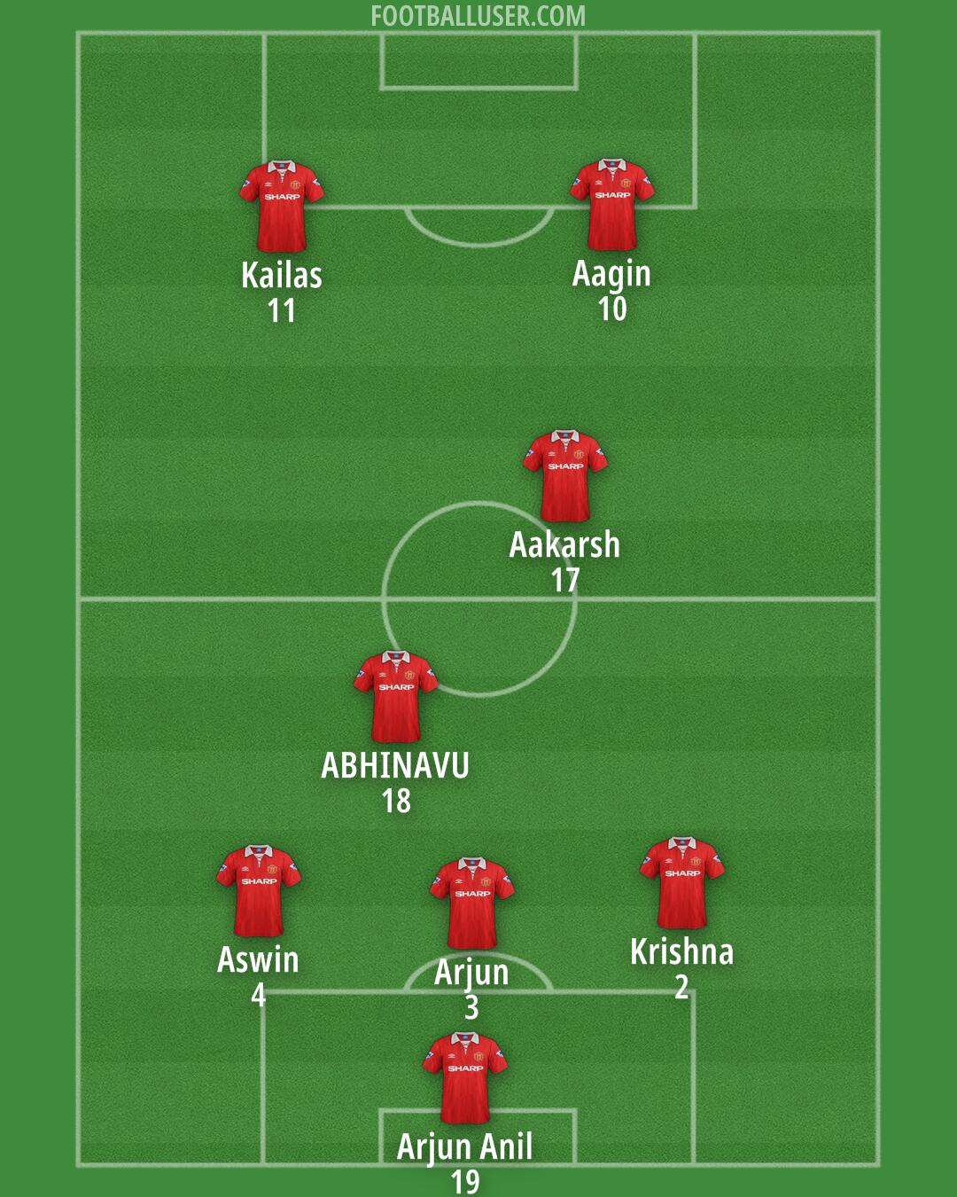 Man Utd Formation 2025