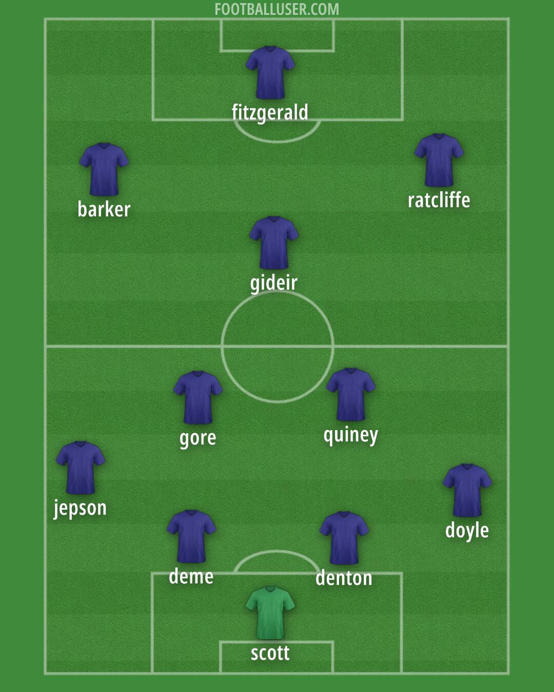 Custom Team Formation 2025