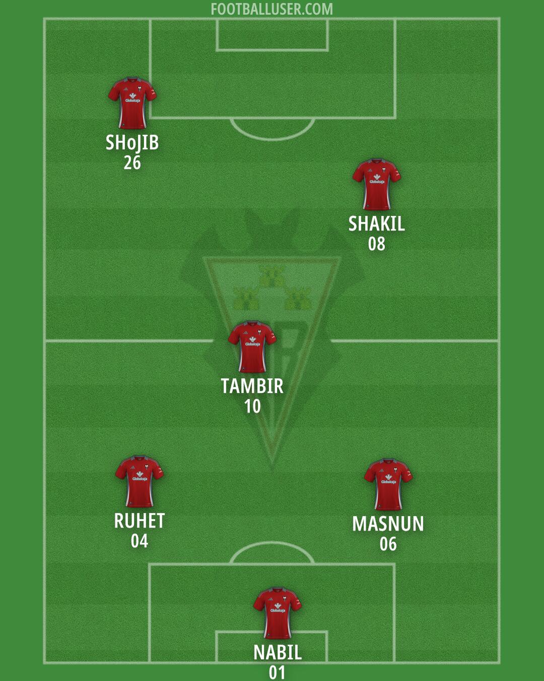Albacete Formation 2025
