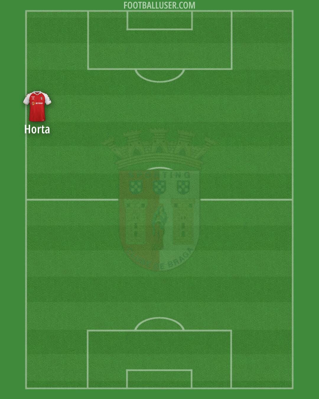 Sp. Braga Formation 2025