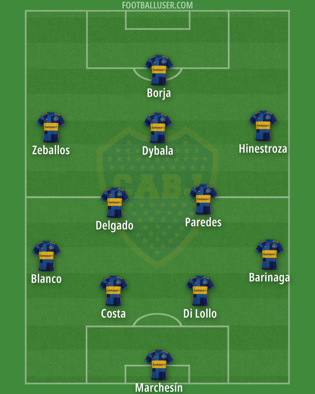 Boca Formation 2025