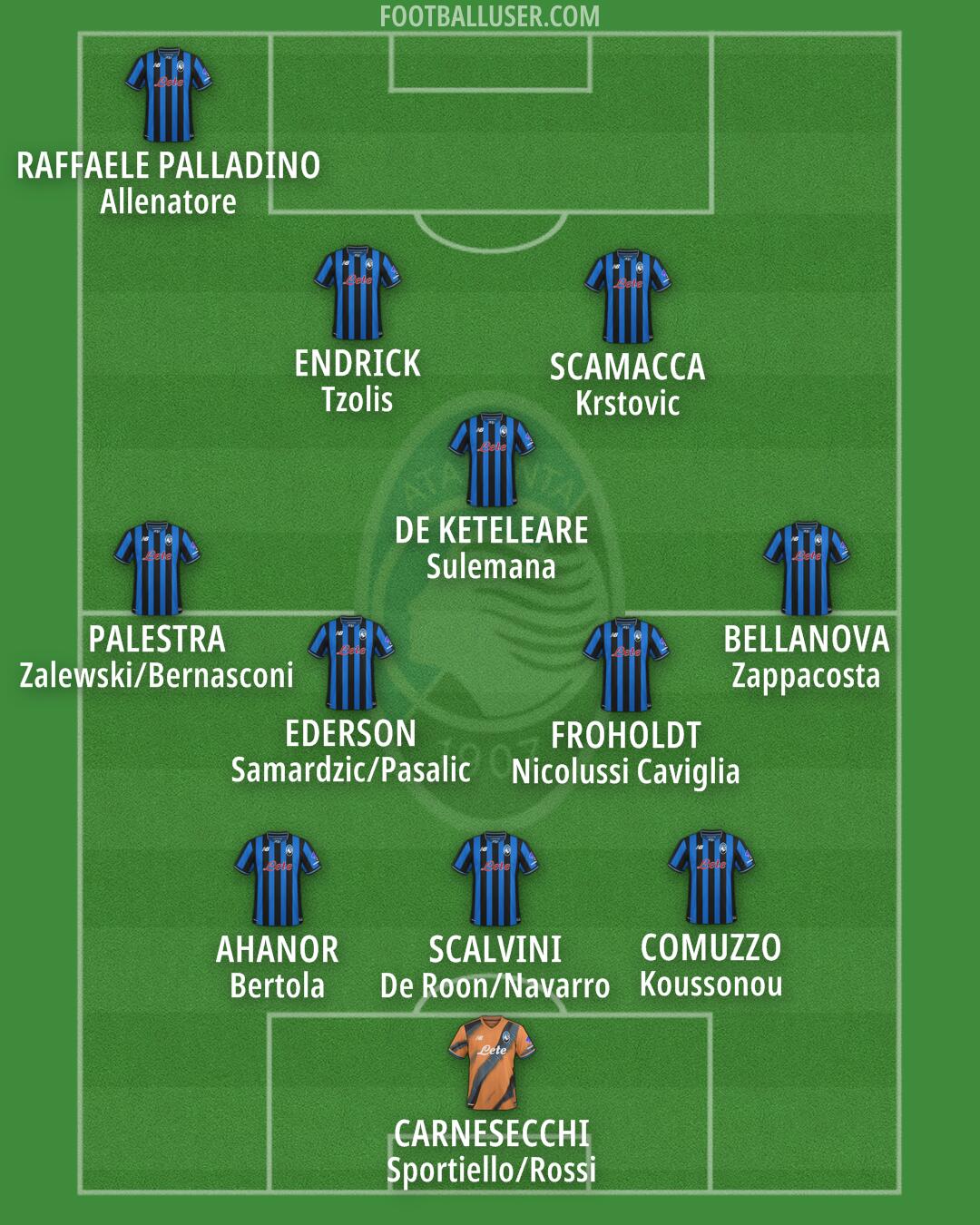 Atalanta Formation 2025
