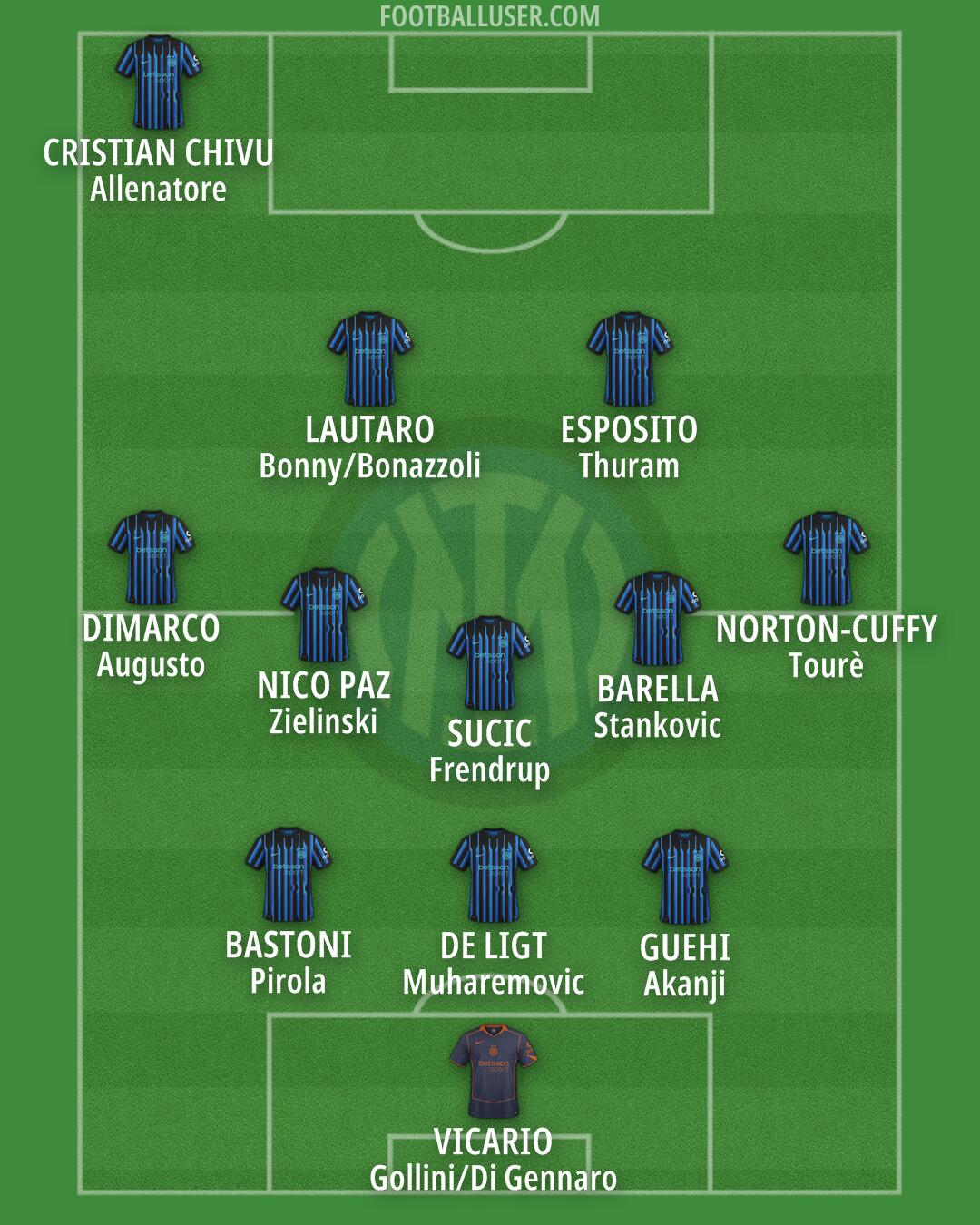 Inter Formation 2025