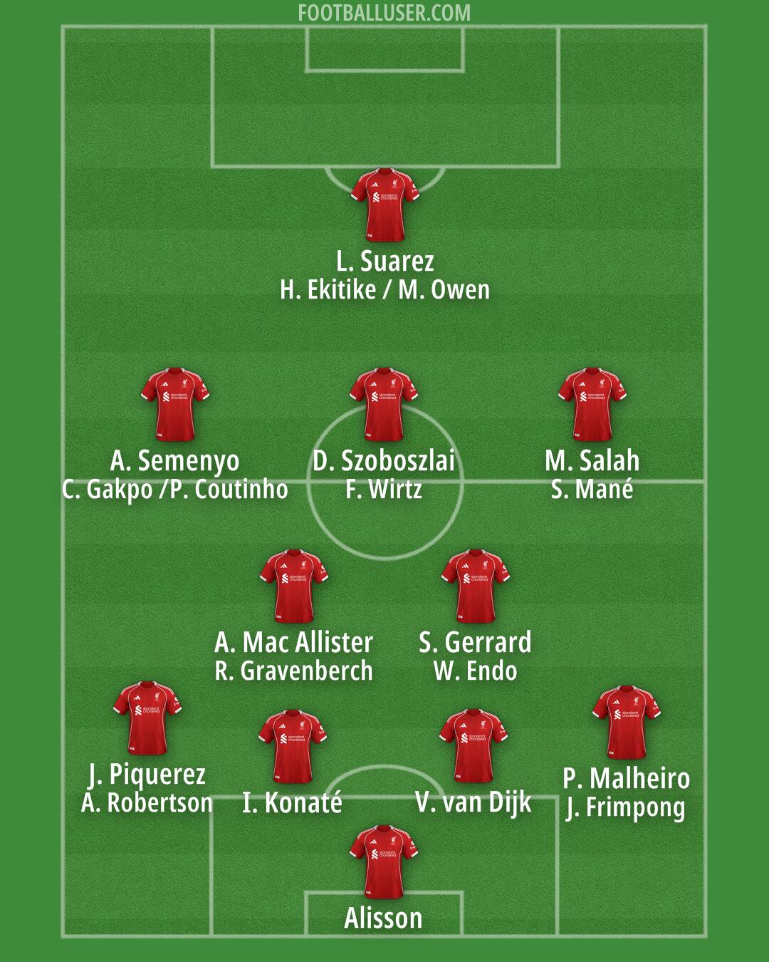 Liverpool Formation 2025