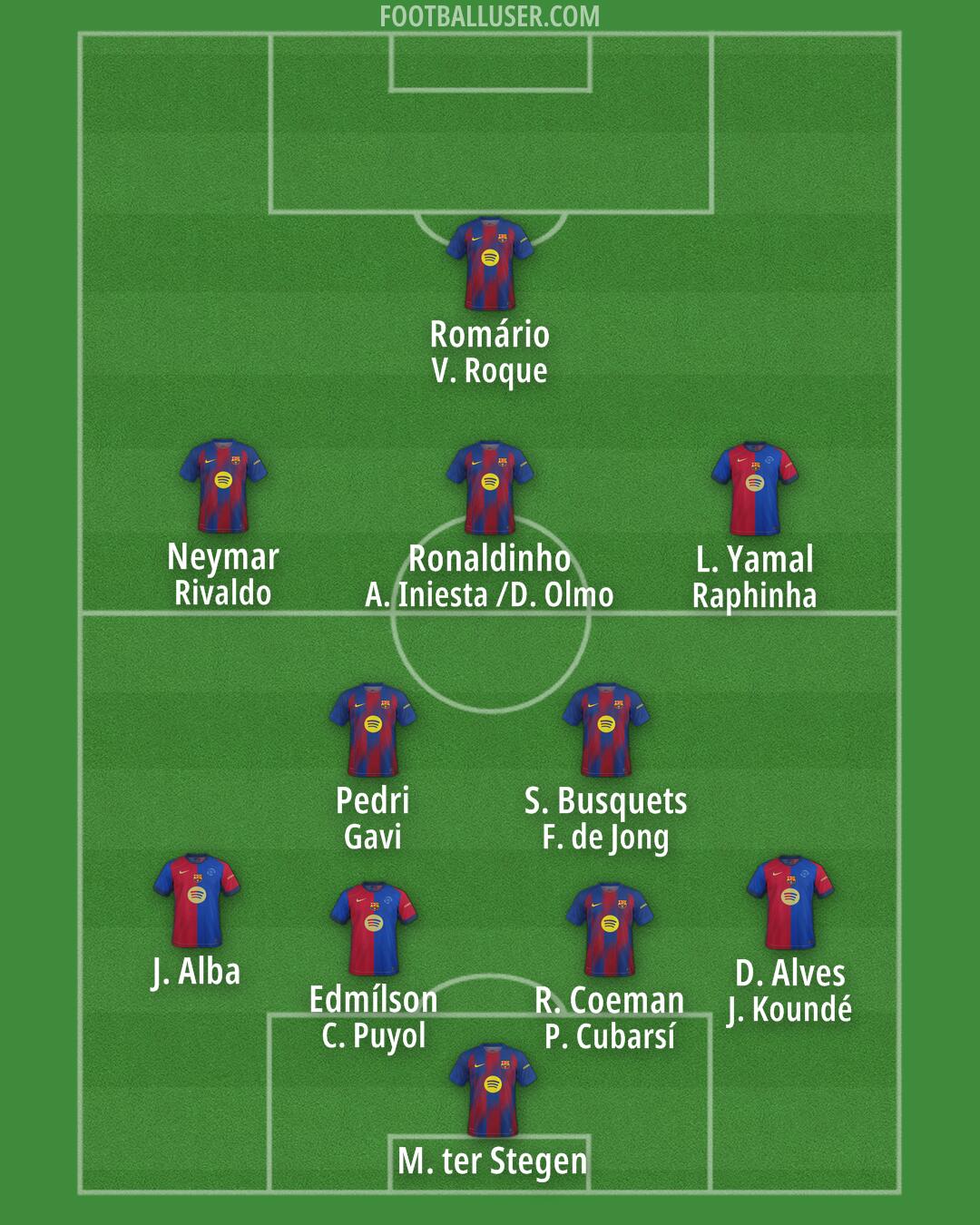Barcelona Formation 2025