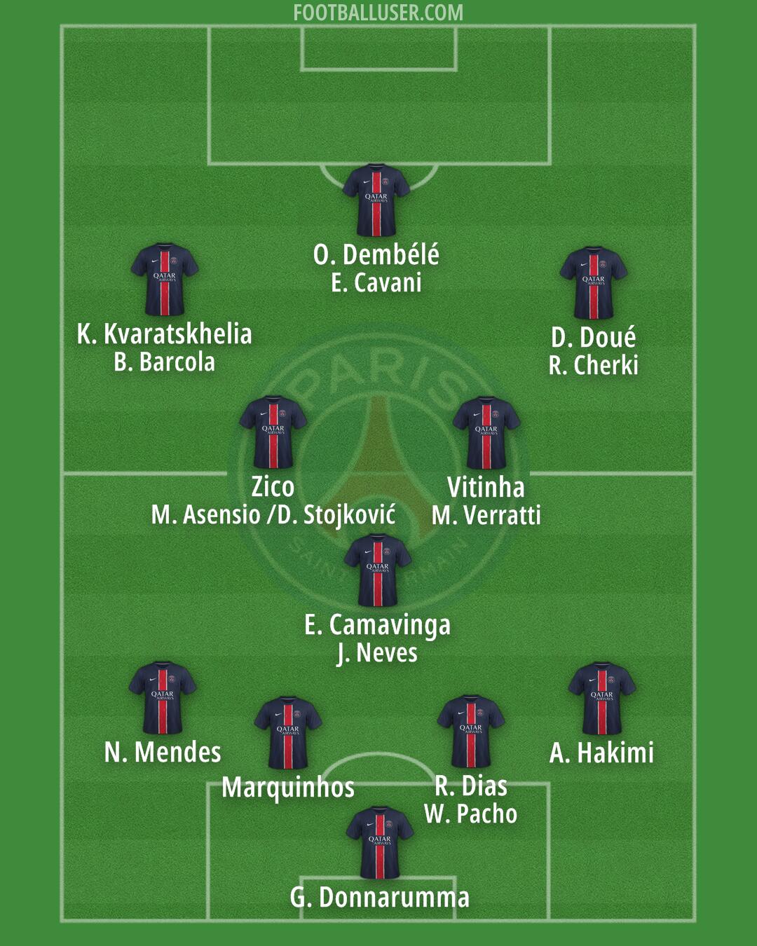 PSG Formation 2025