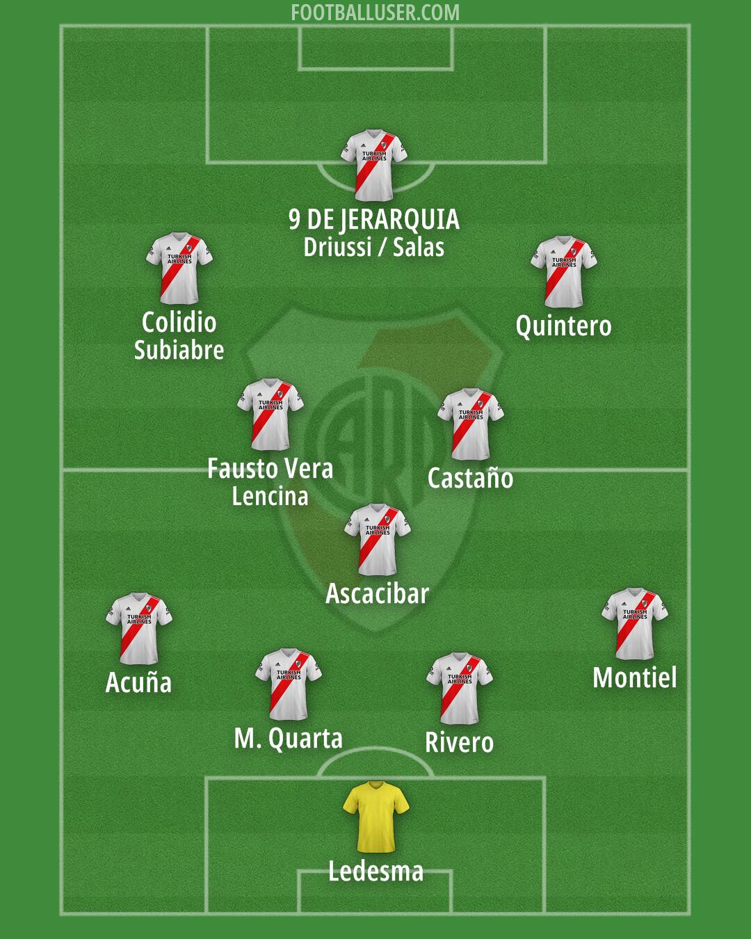 River Formation 2025