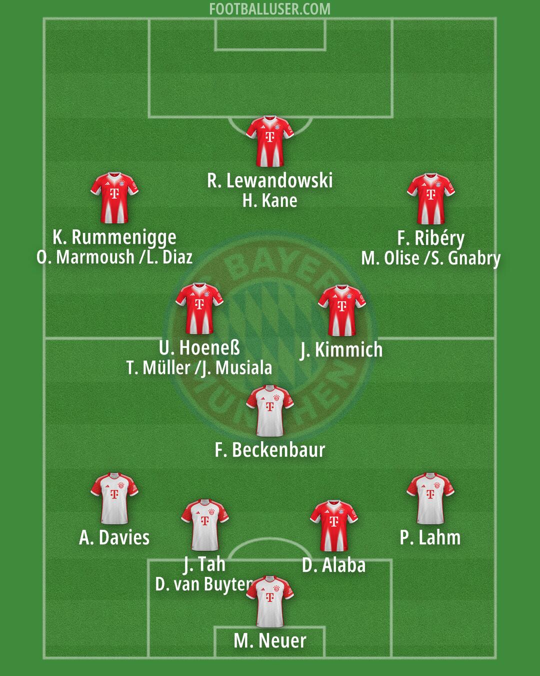 FC Bayern Formation 2025