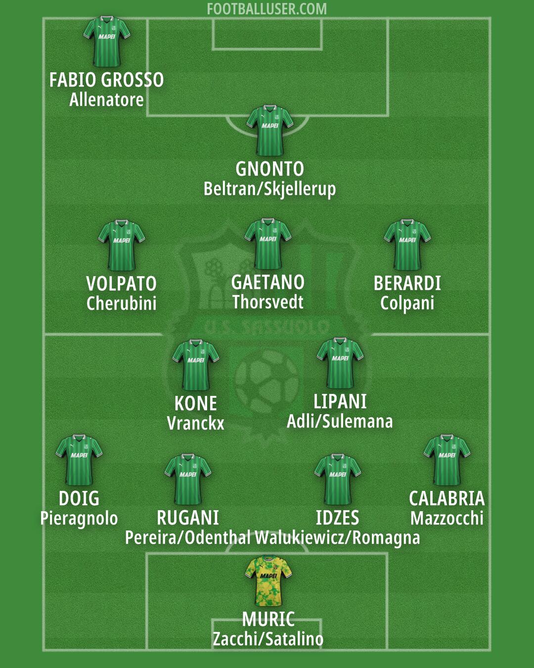 Sassuolo Formation 2025