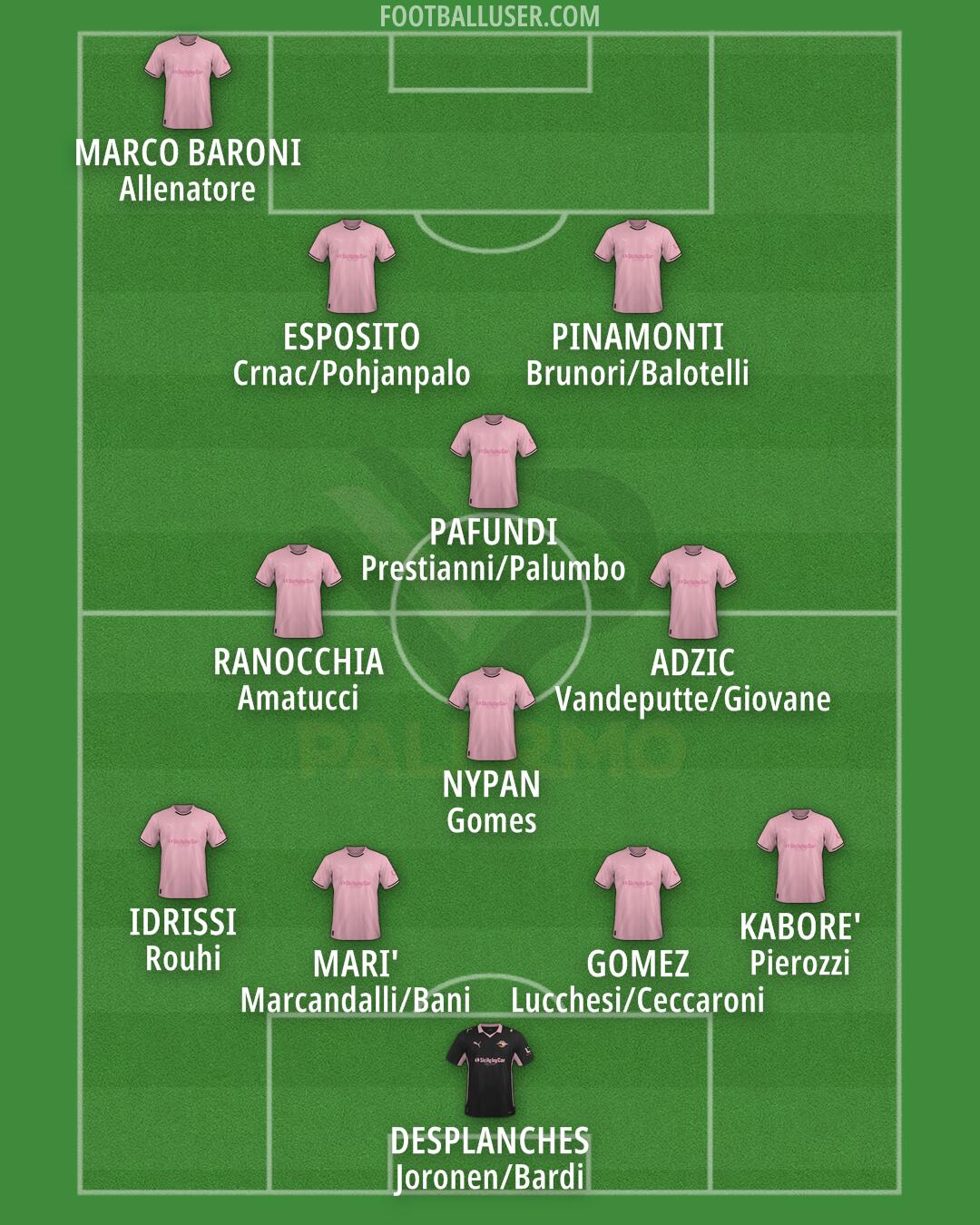 Palermo Formation 2025