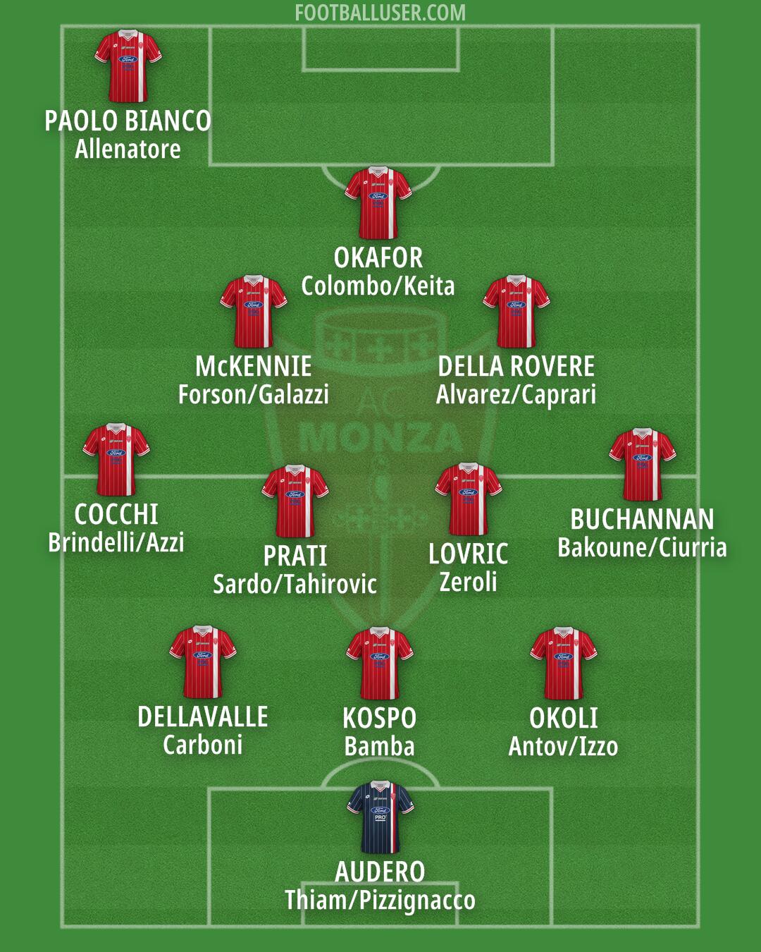 Monza Formation 2025