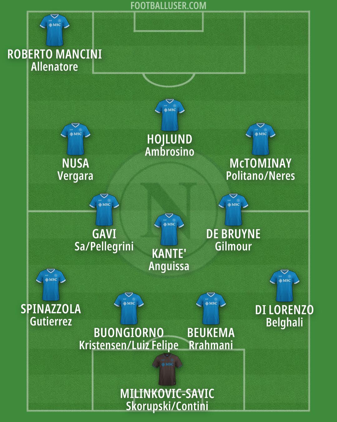 Napoli Formation 2025