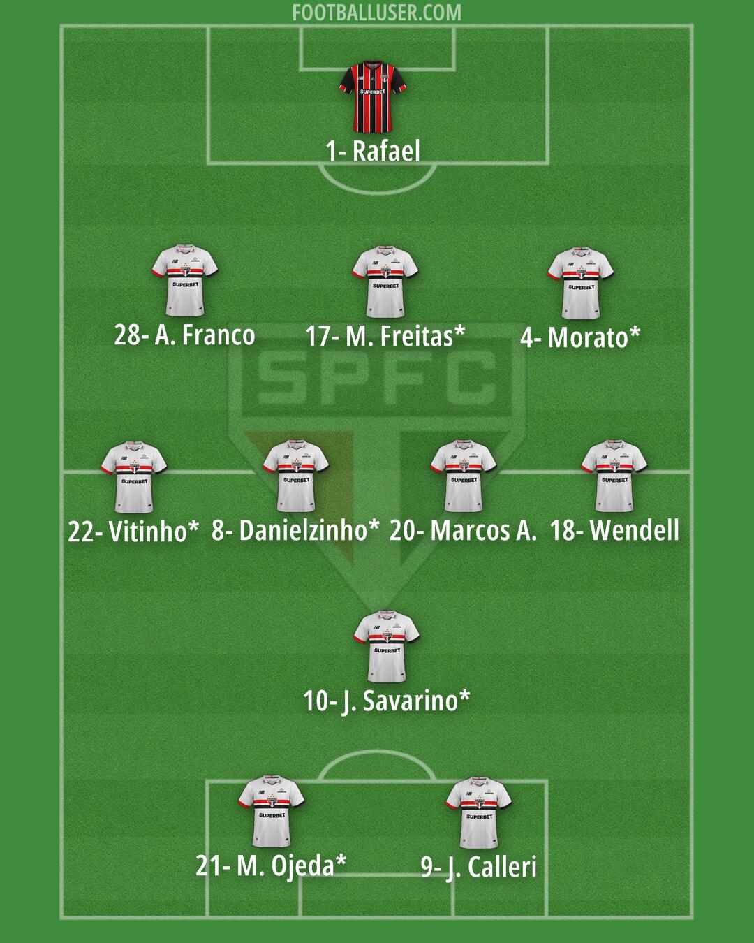 São Paulo Formation 2025