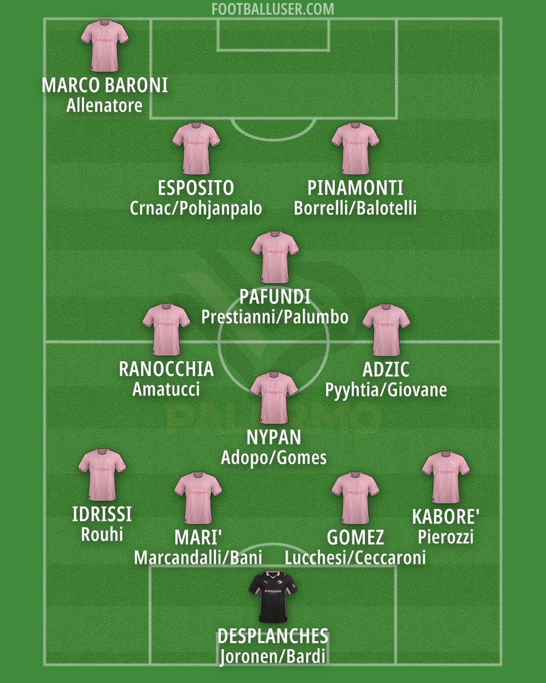 Palermo Formation 2025